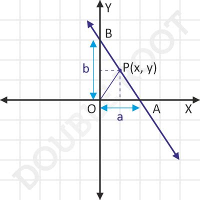 Straight Line Intercept Form