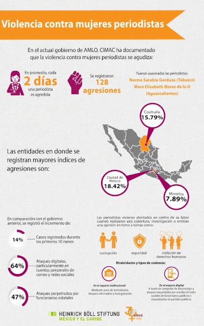 México no se ha comprometido a resolver violencia contra periodistas