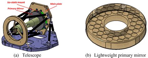 Schematic diagram of telescope and the lightweight primary mirror ...