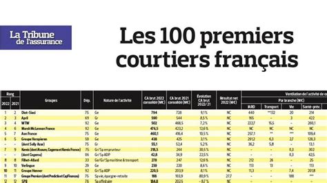 Les Premiers Courtiers Fran Ais En La Tribune De L Assurance