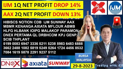 Daily Klse Bursa Update Ijm Q Net Profit Drop Aax Q