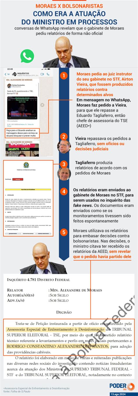 Áudios mostram estratégia de equipe de Moraes para uso do TSE