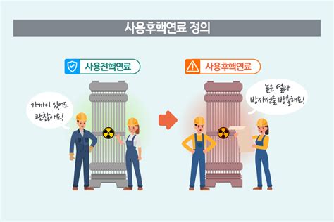 사용후핵연료 개요 및 관리과정 한국수력원자력