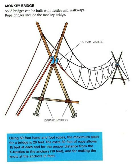 How to build a rope plank bridge – Artofit