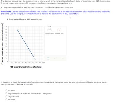 Solved The Diagram Below Shows The Expected Rate Of Return Chegg