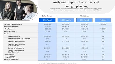 Top 10 Financial Strategic Plan Powerpoint Presentation Templates In 2024