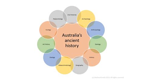 A Multidisciplinary Approach To Australias Ancient History Ancient