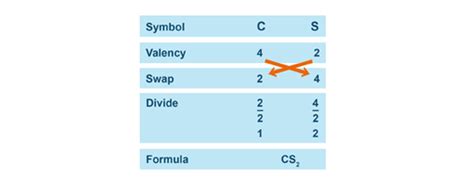 Aluminium Oxide: Valency Of Aluminium In Aluminium Oxide