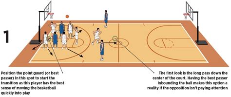 Basketball Coach Weekly Drills Skills Basketball Break After Free