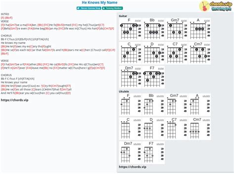 Chord: He Knows My Name - Tommy Walker - tab, song lyric, sheet, guitar ...