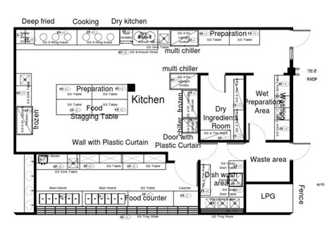 Typical Canteen Layout For 1000 Pax Per Day | PDF | Kitchen | Home