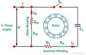 Capacitor Start Induction Motor - its Phasor Diagram Characteristic ...