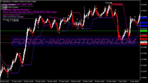 Bollinger Bands Dolly Swing Trading System MT4 Indicators MQ4 EX4