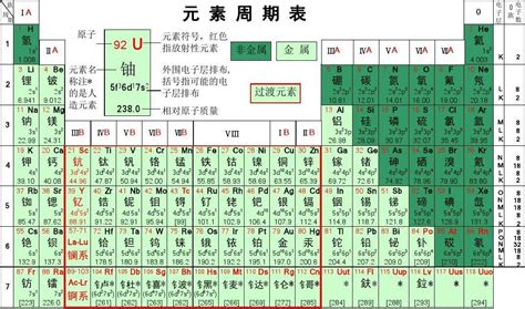 化学元素周期表最新版word文档在线阅读与下载免费文档