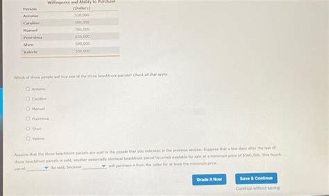 Solved How Prices Allocate Resources Suppose That There Chegg