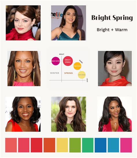 Bright Spring Color Palette And Wardrobe Guide Artofit