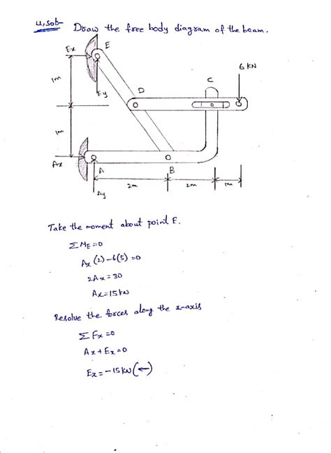 Solved Determine The Forces On Member Abc And Summarise Your