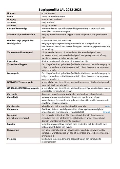 Begrippenlijst Examens Begrippenlijst Jal Humans Echte Mensen