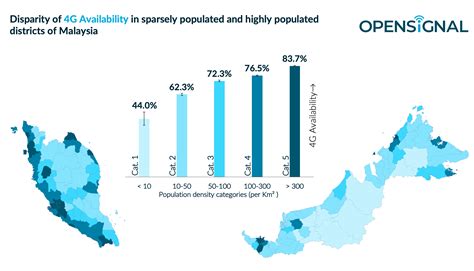 5g coverage in malaysia - Theresa Welch