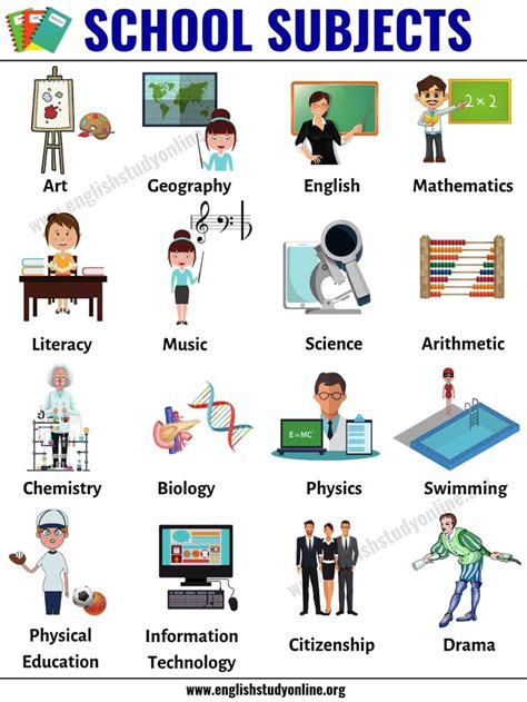 School Subjects Learn 16 Popular Names Of School Subjects In English