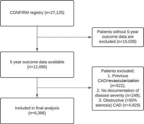 Aspirin And Statin Therapy For Nonobstructive Coronary Artery Disease