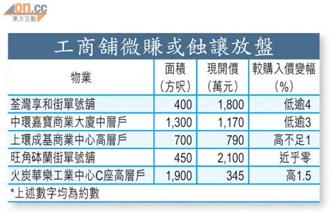 荃灣舖放盤 帳蝕80萬 東方日報