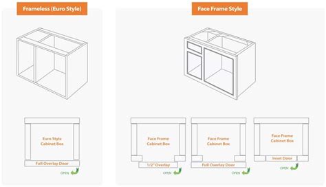 Kitchen Design 101 Cabinet Types And Styles Ottawa