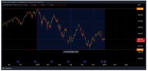 Azioni Blue Chip Cosa Sono E A Cosa Servono Metaskill