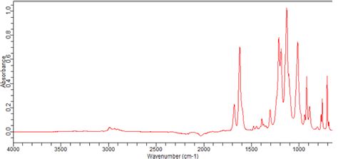 Buten One Ethoxy Trifluoro Methyl Ft Ir