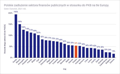 Czy Obligacje Skarbowe są Bezpieczne Ryzyko i Bezpieczeństwo