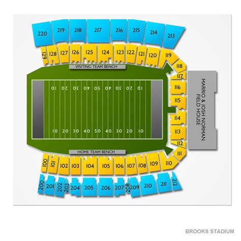 Coastal Carolina Football Stadium Seating Chart Stadium Seating Chart