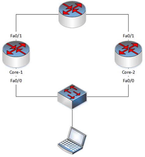 Hsrp The Definitive Guide To Hot Standby Routing Protocol