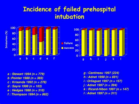 Ppt Airway Management In The Prehospital Setting Powerpoint