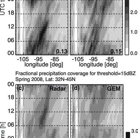 Normalized power spectrum of the Hovmö ller diurnal cycle Fig 5 of