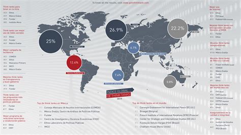 Reconocen A Ethos Como Uno De Los Think Tanks M S Innovadores De