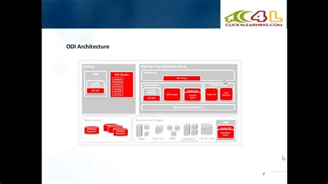 Introduction To Oracle Data Integrator ODI Tutorial YouTube