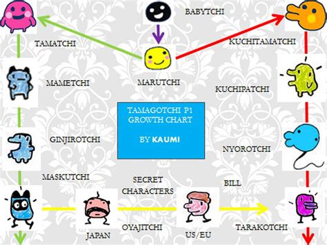 Tamagotchi Connection Life Stages - milesyola