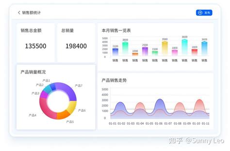 Paas和saas的不同适用场景 该如何选择呢？ 知乎