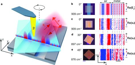 Near Field Measurements Of Twist Tunable PhP Nanoresonators A