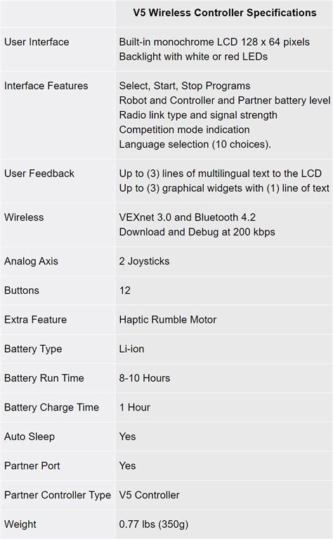 Understanding The V5 Controller Vex Library