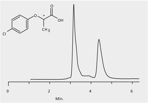 HPLC Analysis Of 2 4 Chlorophenoxy Propionic Acid Enantiomers On Astec