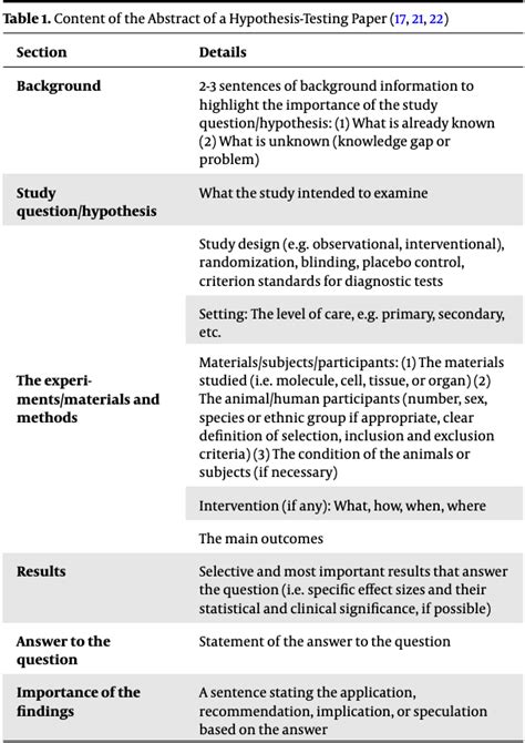 √1000以上 keywords abstract 213135-Keywords abstract example