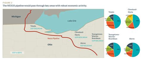 Assessing Market Needs To Evaluate Natural Gas Pipeline Development