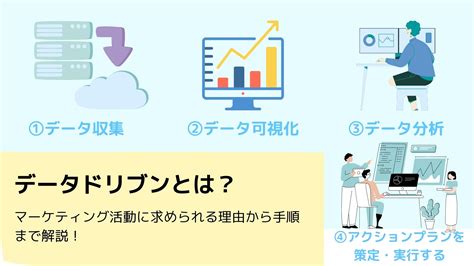 データドリブンとは？マーケティング活動に求められる理由から手順まで解説 Qiita