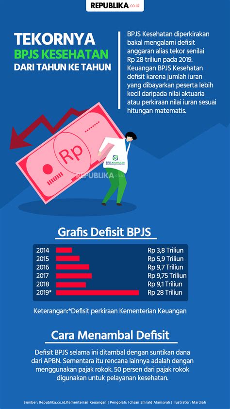 Jadi Syarat Jual Beli Tanah Ini Penjelasan Dirut Bpjs Kesehatan