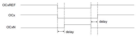 Sterowanie Fazowym Silnikiem Bldc Algorytm Step Stm W Robotyce