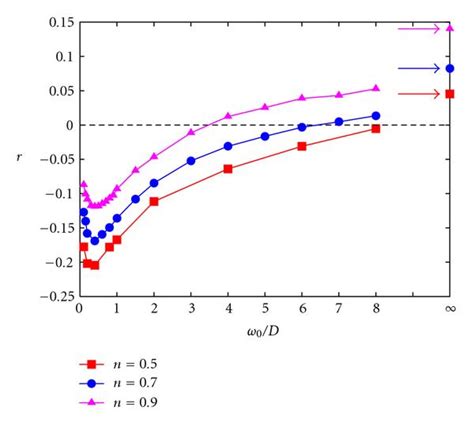 Renormalization Of The Quasiparticle Electron Phonon Coupling As A