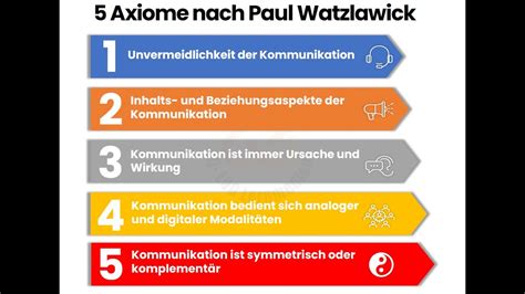 Was sind 5 Axiome nach Paul Watzlawick Erklärvideo für