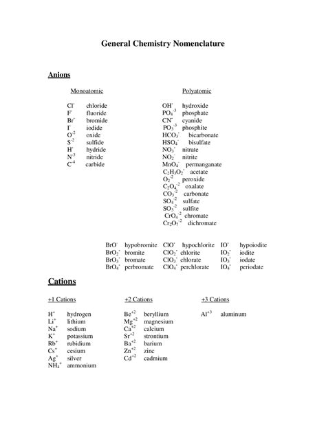 General Chemistry Nomenclature Cheat Sheet Cheat Sheet Chemistry