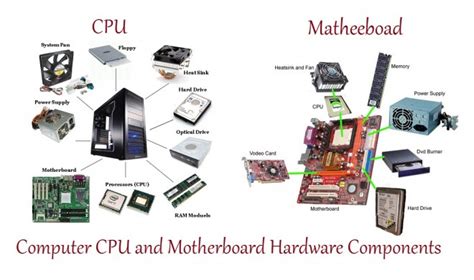 What is Computer Hardware? Computer Hardware Components | InforamtionQ.com